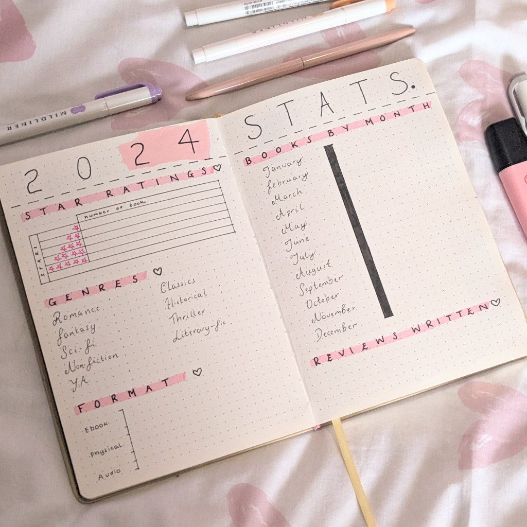 A combination of tables, graphs, and tallies to track 2024 reading stats