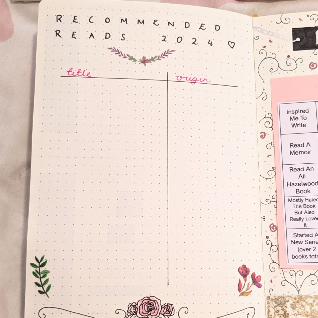 An empty list to be filled in with the title and origin of book recommendations